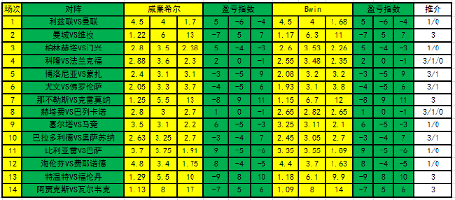 盈亏指数