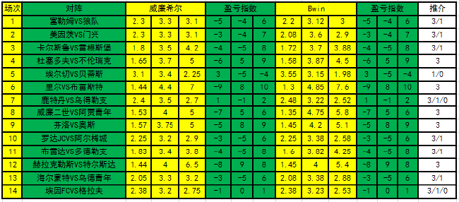 盈亏指数