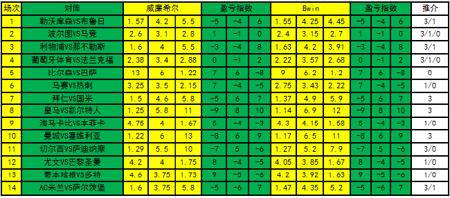 盈亏指数
