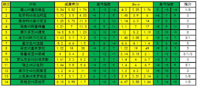 盈亏指数