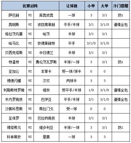 足彩大势
