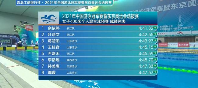 游泳冠军赛女400混预赛叶诗文第二 省队战友第一