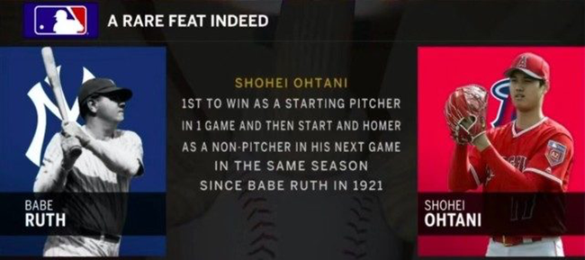 Mlb巨星档案 之大谷翔平 天才非偶然巨星无捷径 棒球 新浪竞技风暴 新浪网