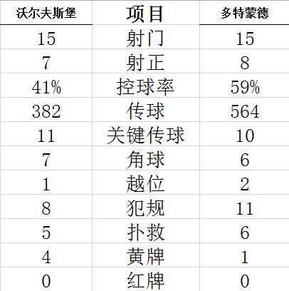 Technical Statistics