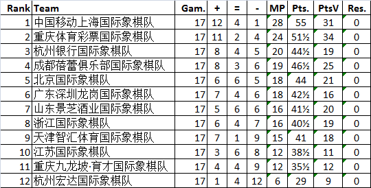 積分榜