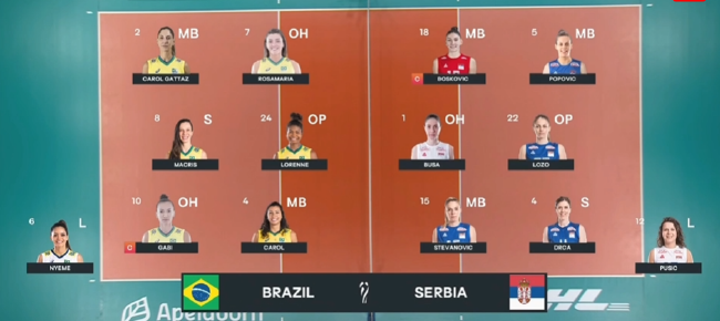 2022年女排世锦赛决赛塞尔维亚VS巴西两边首发