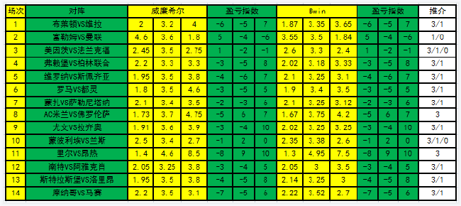 盈亏指数