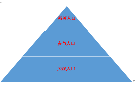 足球人口金字塔