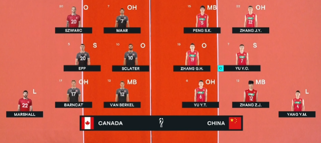 2022年男排世锦赛中国VS加拿大首发阵容