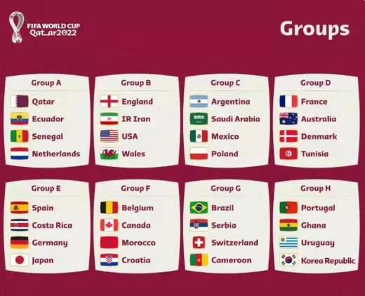 世界杯32强分组一览