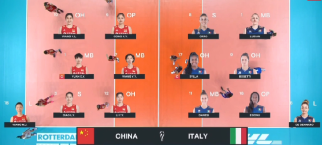 2022年女排世锦赛复赛中国挑战意大利首发 袁心玥领衔全主力！
