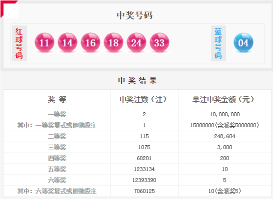 开奖细目