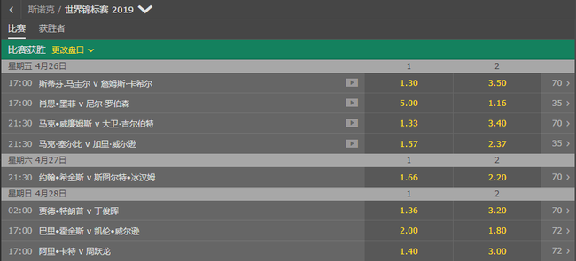 第二轮比赛的即时赔率