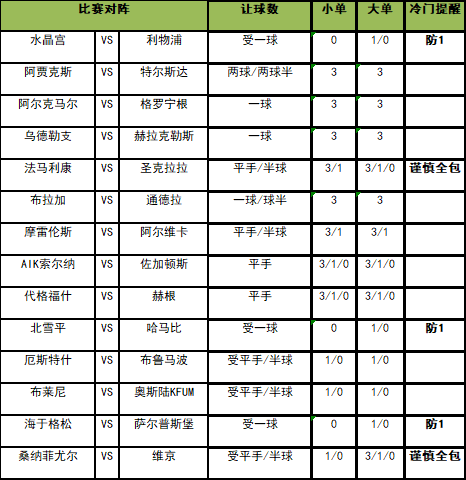 足彩大势