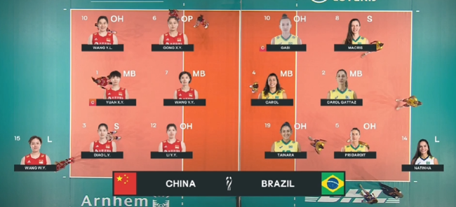 2022年女排世锦赛小组赛中国挑战巴西首发 自由人王唯漪主打！