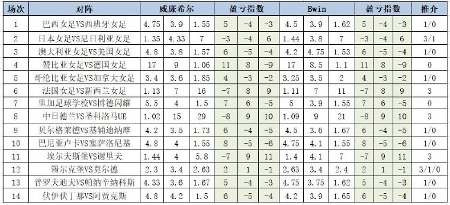 盈亏指数