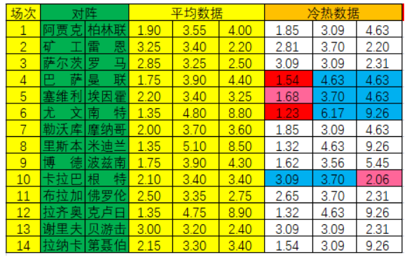 冷热指数