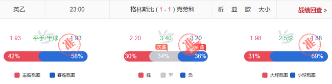 翻倍计划连盈11期!小炮英冠连擒3.7+3.4+3高赔