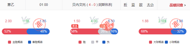 翻倍计划连盈11期!小炮英冠连擒3.7+3.4+3高赔