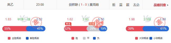 翻倍计划连盈11期!小炮英冠连擒3.7+3.4+3高赔