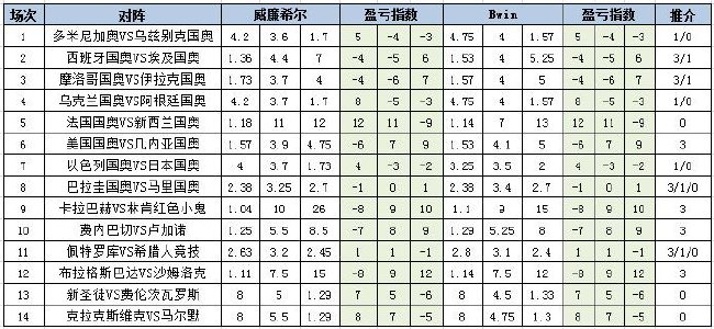 盈亏指数