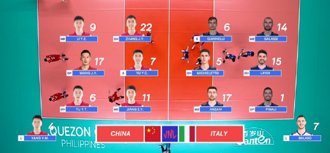 国家男排联赛中国VS意大利双方首发
