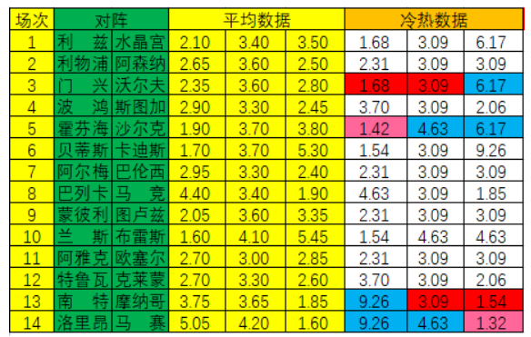 冷热指数