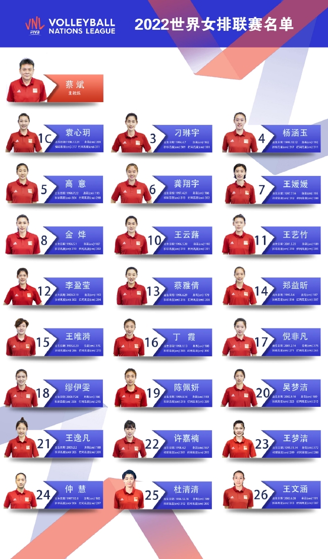 中国排协发布2022年国家联赛中国女排24人大名单