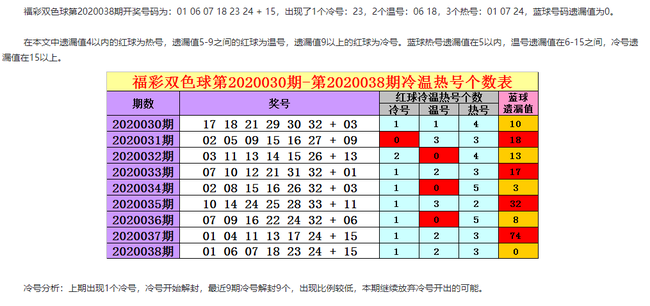 钱哥剖析周四奖号