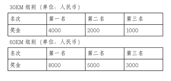 厦门北辰山越野赛3月1日开跑 报名正式开启