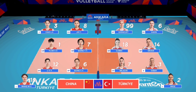 国家女排联赛中国VS土耳其双方首发阵容