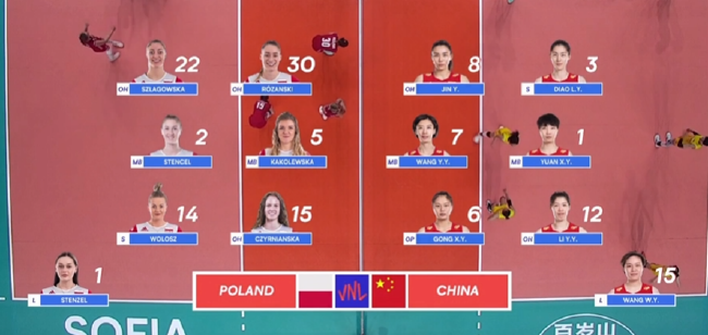国家女排联赛中国VS波兰首发阵容