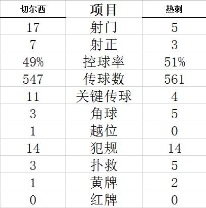 进攻没威胁，遭险靠偷鸡