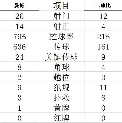 技术统计