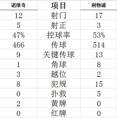 技术统计