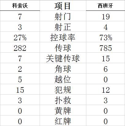 技术统计