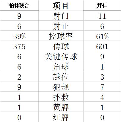 Technical Statistics