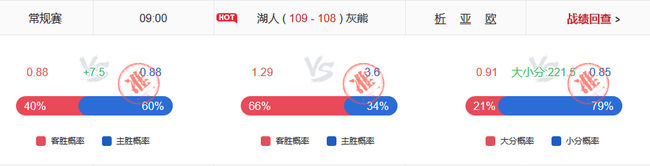 超准!小炮NBA让分10中8 转身牛哄哄竞篮4连红