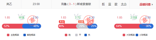 翻倍计划连盈11期!小炮英冠连擒3.7+3.4+3高赔