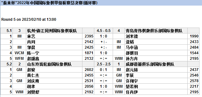 保级区本日赛果