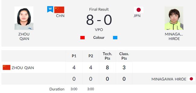 周倩8-0获胜