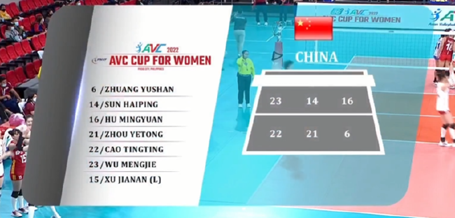 女排亚洲杯中国迎战菲律宾 首发阵容与前两场一致！