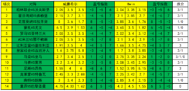 盈亏指数