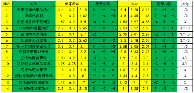 盈亏指数