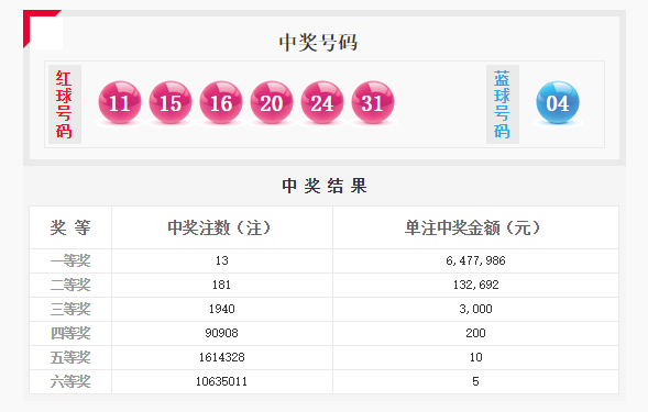 狗年最后一期双色球头奖13注647万_彩票_新浪竞技风暴_新浪网