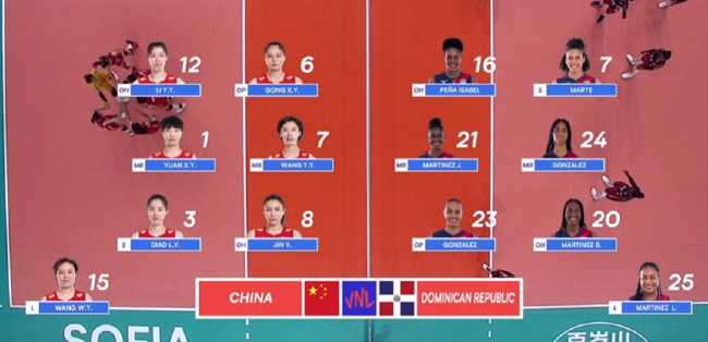 国家女排联赛中国VS多米尼加首发阵容