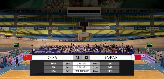 中国男篮单节犯规12次 巴林17罚将分差追到9分