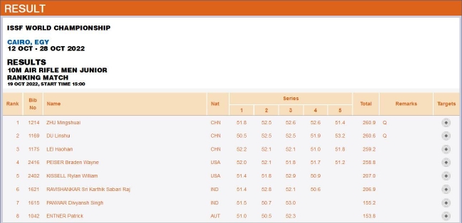 青年组男子10米气步枪个人排位赛
