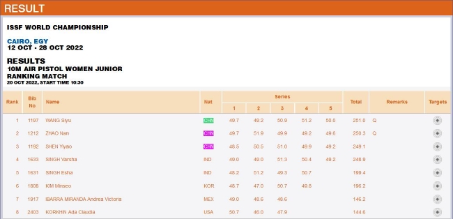 青年组女子10米气手枪排位赛