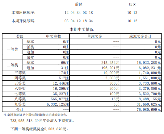 开奖详情